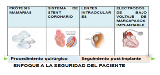 Procedimiento quirúrgico y seguimiento postimplante de sistema de lentes electrodos stent intraocular de bajo coronario de marcapasos implantable